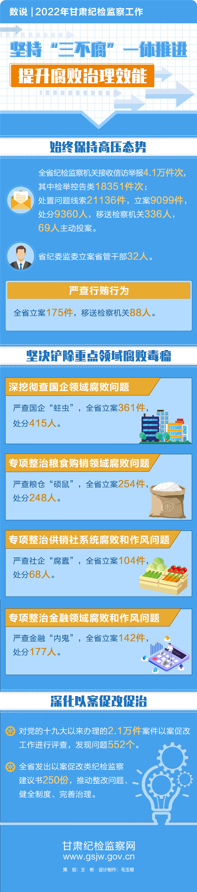 數說  2022年甘肅紀檢監察工作(1).jpg
