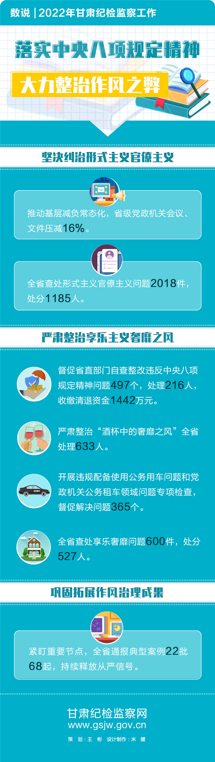 數說  2022年甘肅紀檢監察工作(2)_副本.jpg