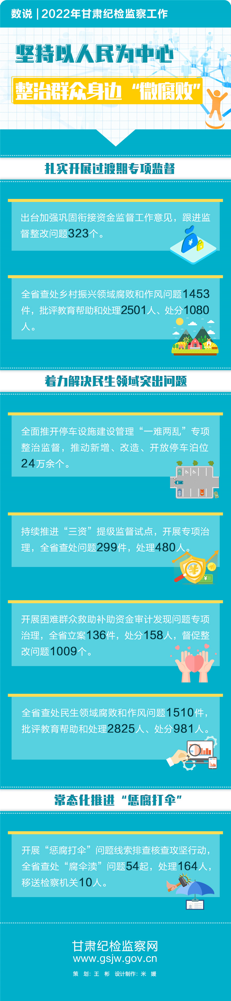 數說  2022年甘肅紀檢監察工作(4).jpg
