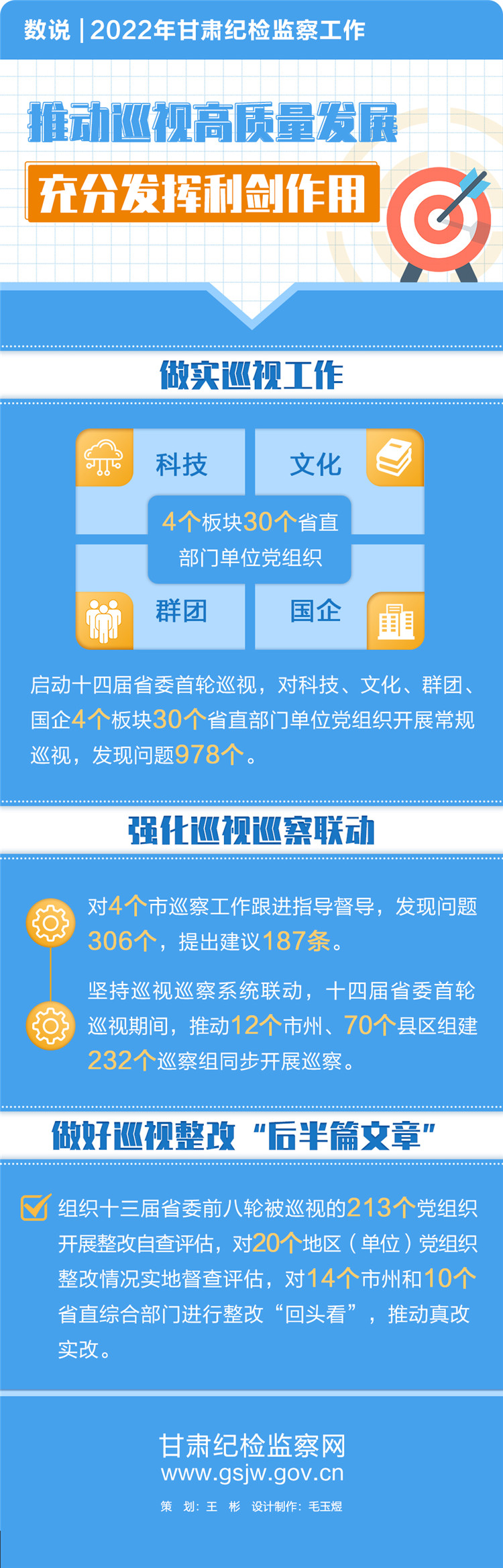 數說  2022年甘肅紀檢監察工作(5).jpg